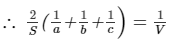 Chapter 21 - Mensuration - II (Part - 4), Class 8, Maths RD Sharma Solutions | RD Sharma Solutions for Class 8 Mathematics