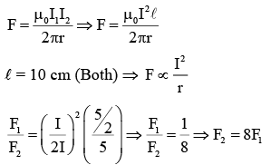 JEE Main Previous Year Questions (2016- 2025): Moving Charges & Magnetism- 1
