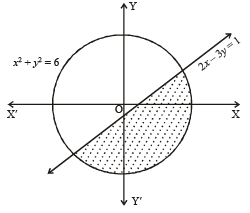 Integer Answer Type Questions: Circle | JEE Advanced | 35 Years Chapter wise Previous Year Solved Papers for JEE