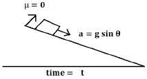 JEE Main Previous Year Questions (2016- 2025): Laws of Motion