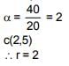 JEE Main Previous Year Questions (2016- 2025): Circle | Mathematics for Airmen Group X - Airforce X Y / Indian Navy SSR