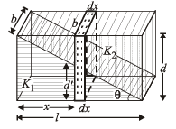 JEE Advanced (Subjective Type Questions): Electrostatics- 2 | Chapter-wise Tests for JEE Main & Advanced