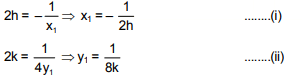 JEE Main Previous Year Questions (2016- 2025): Conic Sections | Mathematics for Airmen Group X - Airforce X Y / Indian Navy SSR