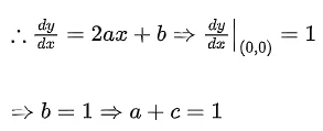 JEE Main Previous Year Questions (2016- 2025): Applications of Derivatives