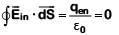 NEET Previous Year Questions (2014-2024): Electric Charges & Fields | Physics Class 12