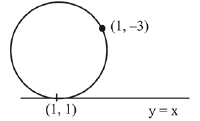 JEE Main Previous Year Questions (2016- 2025): Circle | Mathematics for Airmen Group X - Airforce X Y / Indian Navy SSR