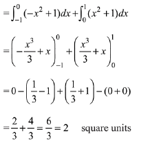 JEE Main Previous Year Questions (2016- 2025): Definite Integrals and Applications of Integrals