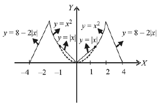 JEE Main Previous Year Questions (2016- 2025): Limits, Continuity and Differentiability | Mathematics for Airmen Group X - Airforce X Y / Indian Navy SSR