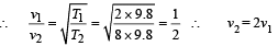 JEE Advanced (Subjective Type Questions): Waves | Chapter-wise Tests for JEE Main & Advanced