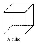 Chapter 19 - Visualising Shapes (Part - 2), Class 8, Maths RD Sharma Solutions | RD Sharma Solutions for Class 8 Mathematics