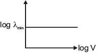 JEE Main Previous Year Questions (2016- 2025): Modern Physics- 2 | Physics for Airmen Group X - Airforce X Y / Indian Navy SSR