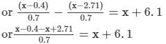 Chapter 9 - Linear Equation in One Variable (Part - 2), Class 8, Maths RD Sharma Solutions | RD Sharma Solutions for Class 8 Mathematics