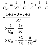 JEE Main Previous Year Questions (2016-2025): Electrostatics- 1
