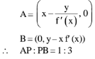 JEE Main Previous Year Questions (2016- 2025): Applications of Derivatives