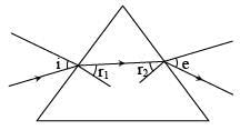 JEE Main Previous Year Questions (2016- 2025): Ray & Wave Optics- 2 | Physics for Airmen Group X - Airforce X Y / Indian Navy SSR
