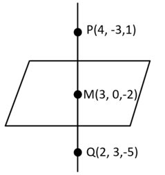 JEE Main Previous year questions (2021-23): Vector Algebra and Three Dimensional Geometry - 2