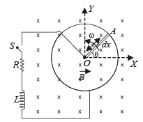 JEE Advanced (Subjective Type Questions): Electromagnetic Induction & Alternating Current- 1 | Chapter-wise Tests for JEE Main & Advanced