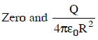 NEET Previous Year Questions (2014-2024): Electrostatics Potential & Capacitance | Physics Class 12