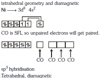 NEET Previous Year Questions (2014-2024): Coordination Compounds | Chemistry Class 12