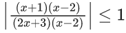 JEE Main Previous year questions (2021-23): Limits, Continuity and Differentiability