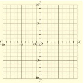 RD Sharma Solutions Ex-11.1, Coordinate Geometry, Class 9, Maths | RD Sharma Solutions for Class 9 Mathematics