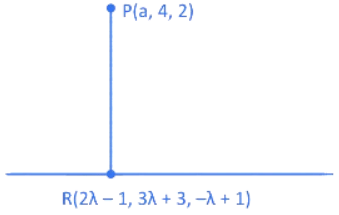 JEE Main Previous year questions (2021-23): Vector Algebra and Three Dimensional Geometry - 1