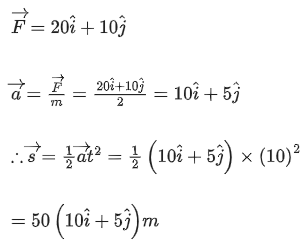 JEE Main Previous year questions (2021-23): Work, Energy and Power