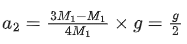 JEE Main Previous Year Questions (2016- 2025): Laws of Motion