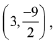 JEE Main Previous Year Questions (2016- 2025): Conic Sections | Mathematics for Airmen Group X - Airforce X Y / Indian Navy SSR