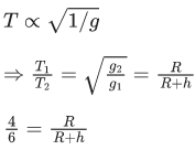 JEE Main Previous Year Questions (2021-23): Gravitation