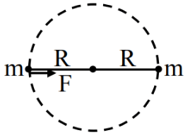 JEE Main Previous Year Questions (2021-23): Gravitation