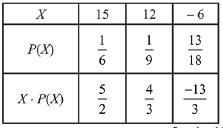 JEE Main Previous Year Questions (2016- 2025): Probability - EmSAT Achieve