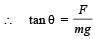 JEE Advanced (Subjective Type Questions): Electrostatics- 1 | Chapter-wise Tests for JEE Main & Advanced