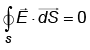 NEET Previous Year Questions (2014-2024): Electric Charges & Fields | Physics Class 12