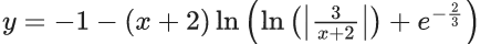 JEE Main Previous year questions (2021-23): Differential Equations