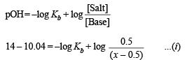 JEE Advanced (Subjective Type Questions): Equilibrium- 2 | Chapter-wise Tests for JEE Main & Advanced