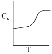 JEE Main Previous Year Questions (2016- 2025): Thermodynamics