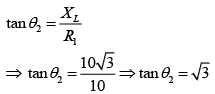 JEE Main Previous Year Questions (2016- 2025): Electromagnetic Induction & Alternating Current- 1 | Physics for Airmen Group X - Airforce X Y / Indian Navy SSR