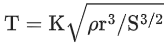 JEE Main Previous year questions (2021-22): Properties of Matter - 1
