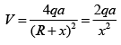 JEE Main Previous Year Questions (2016-2025): Electrostatics- 1