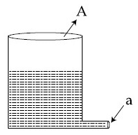 JEE Main Previous year questions (2021-22): Properties of Matter - 2
