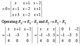 JEE Advanced (Subjective Type Questions): Matrices & Determinants | Chapter-wise Tests for JEE Main & Advanced