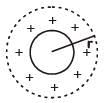 NEET Previous Year Questions (2014-2024): Electric Charges & Fields | Physics Class 12