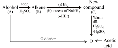 JEE Advanced (Subjective Type Questions): Alcohols, Phenols & Ethers- 1 | Chapter-wise Tests for JEE Main & Advanced