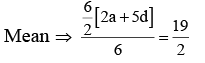 JEE Main Previous Year Questions (2021-23): Miscellaneous (Sets, Relations and Statistics)