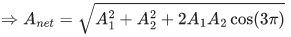 JEE Main Previous year questions (2021-23): Waves