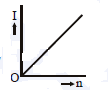 NEET Previous Year Questions (2014-2025): Current Electricity | Physics Class 12