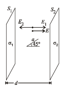 JEE Advanced (Subjective Type Questions): Electrostatics- 2 | Chapter-wise Tests for JEE Main & Advanced