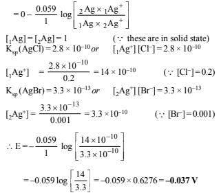 JEE Advanced (Subjective Type Questions): Electrochemistry- 2 | Chapter-wise Tests for JEE Main & Advanced