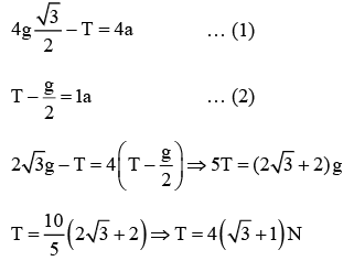 JEE Main Previous Year Questions (2016- 2025): Laws of Motion